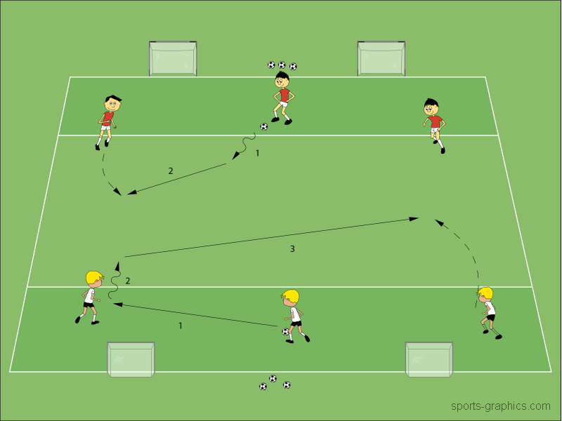 3 gegen 0 mit Gegenstrom