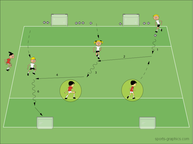3 gegen 1 in jeder Zone