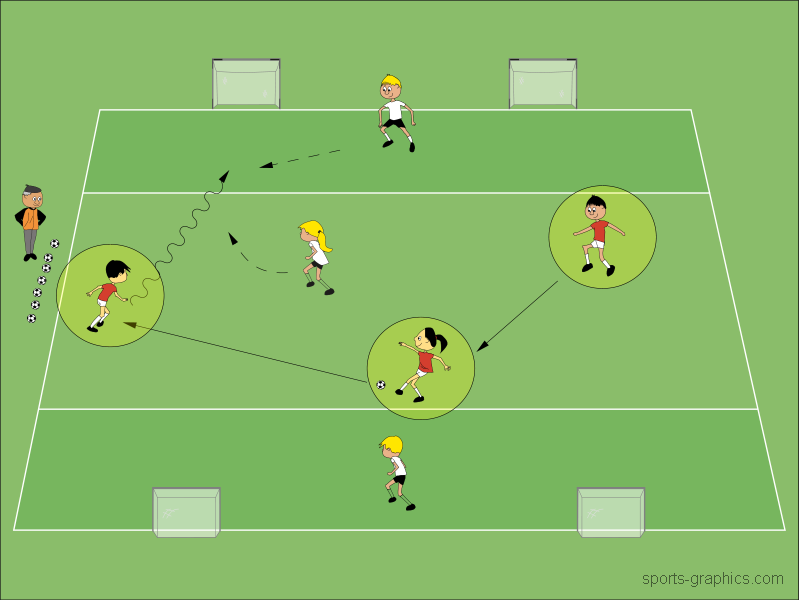 Ballhalten 3 gegen 1