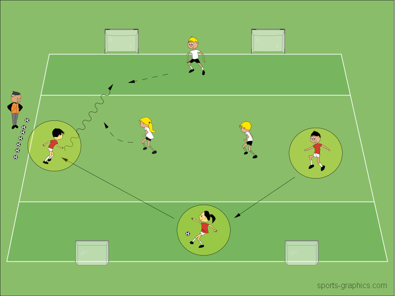 Ballhalten 3 gegen 2