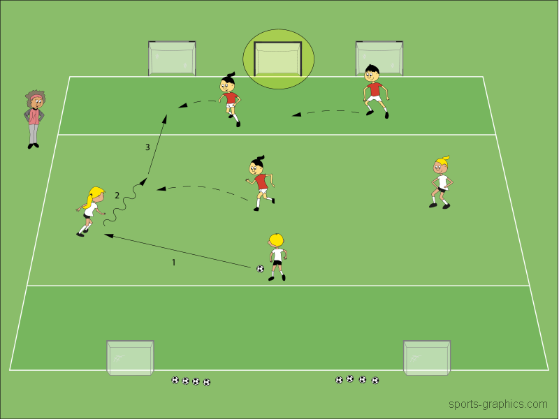 Steilpässe abfangen