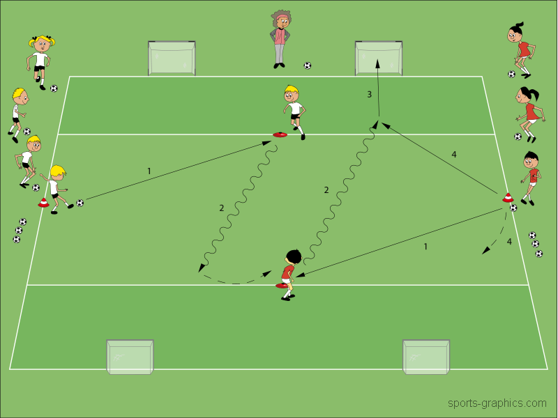Dribbling – Torschuss – Überzahl