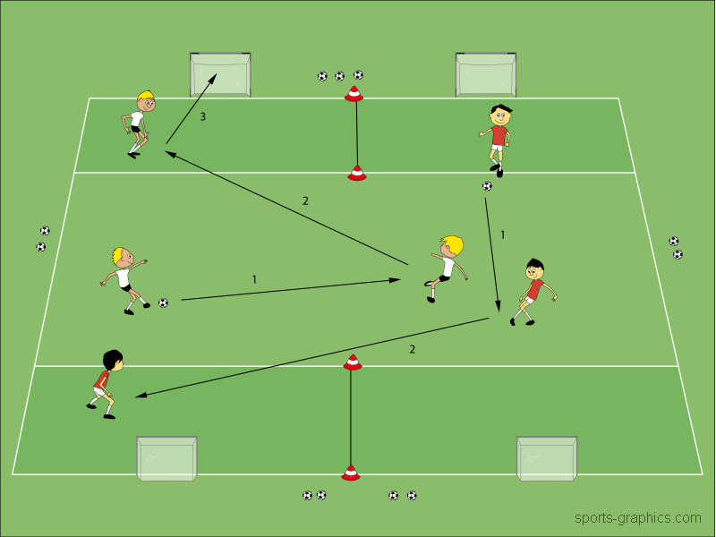 Flachpass mit Torschuss