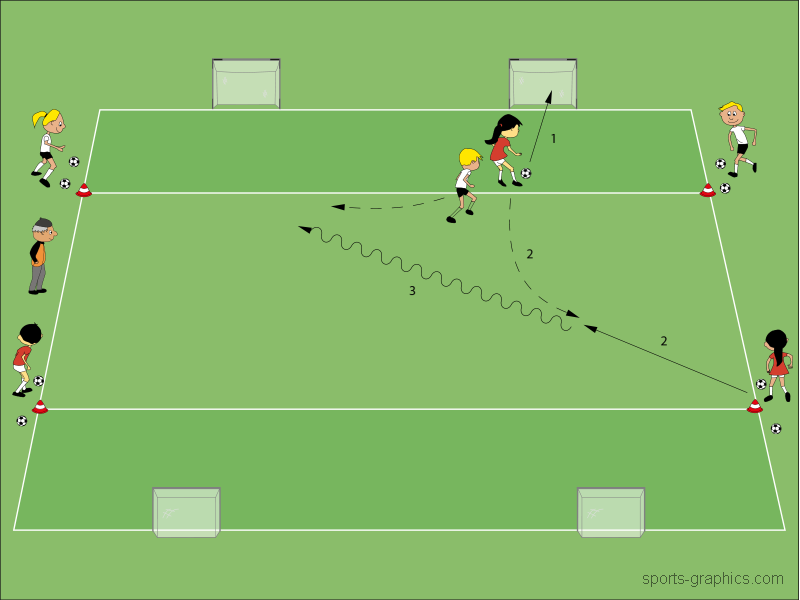 Fortlaufendes 1 gegen 1