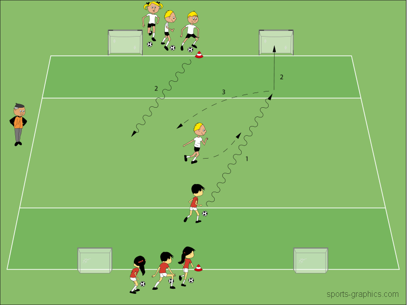 1 gegen 1 mit Umschalten