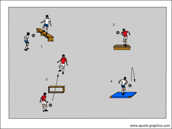 Geschicklichkeitsübungen