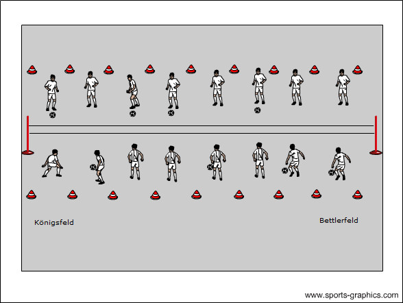 König-Fussball-Tennis