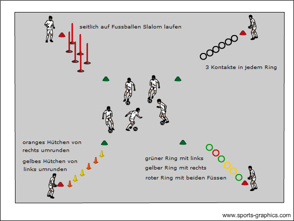 Laufschule im Wechsel