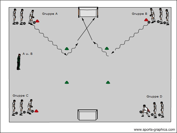 Schnelligkeit mit Ball