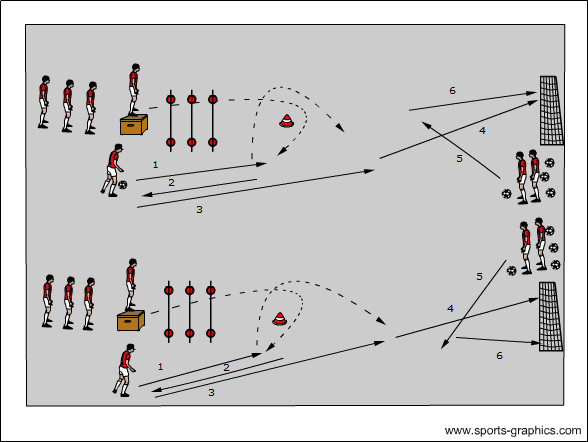 Schnelligkeit mit Abschluss
