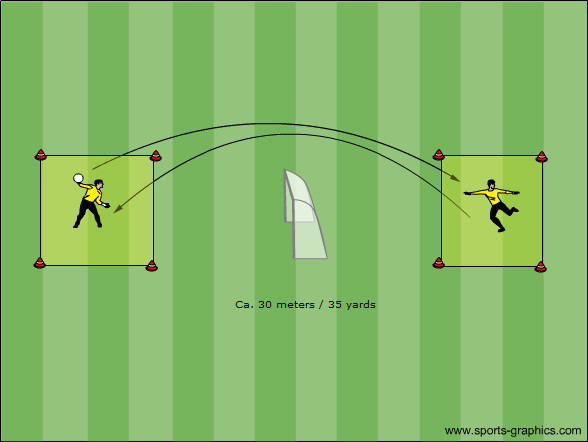 Präzises Werfen/Kicken