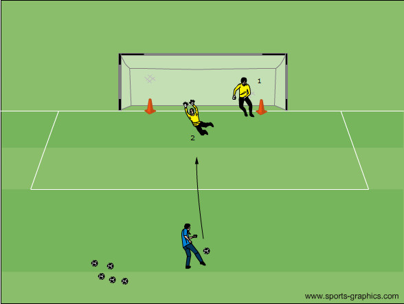 Sidesteps auf der Linie