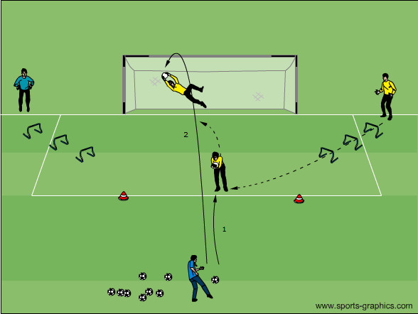 Hürdensprünge und Torschuss