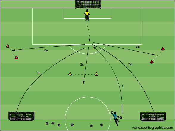 Flugbälle kontrollieren