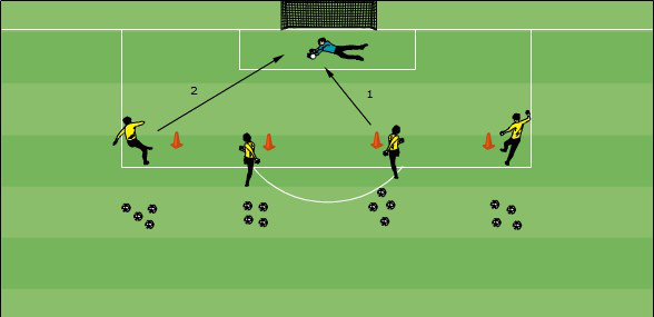 Schnelle Orientierung