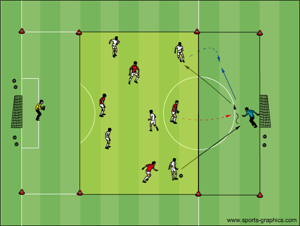 Mitspielen mit Stürmerdruck