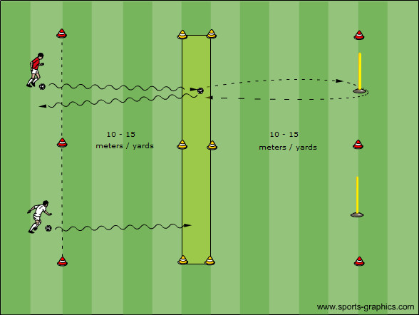 Dribbling und Sprint