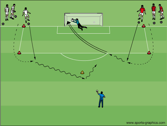 Torschuss nach Antritt