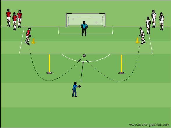 Wettlauf zum Torschuss