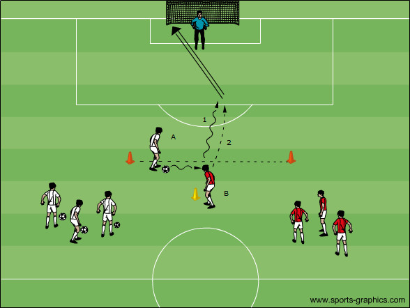 Abschluss unter Druck