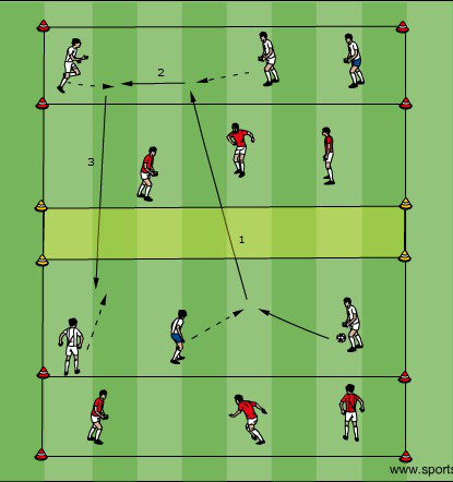 Capitaine und zurück