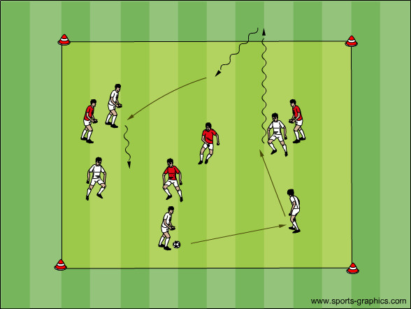 Linientore mit Richtungswechsel