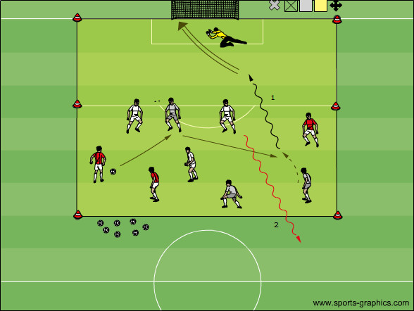 Torschuss und Dribbling
