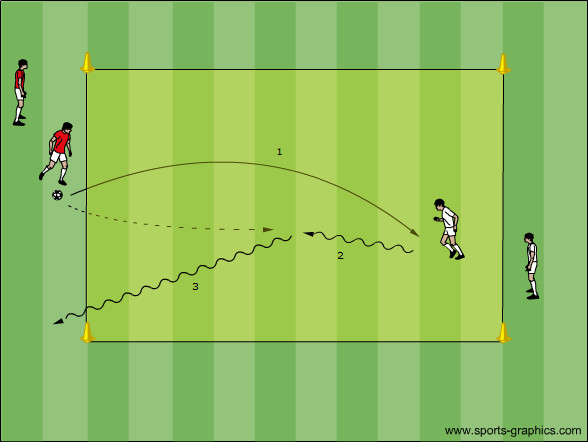 1 gegen 1: Dribbling