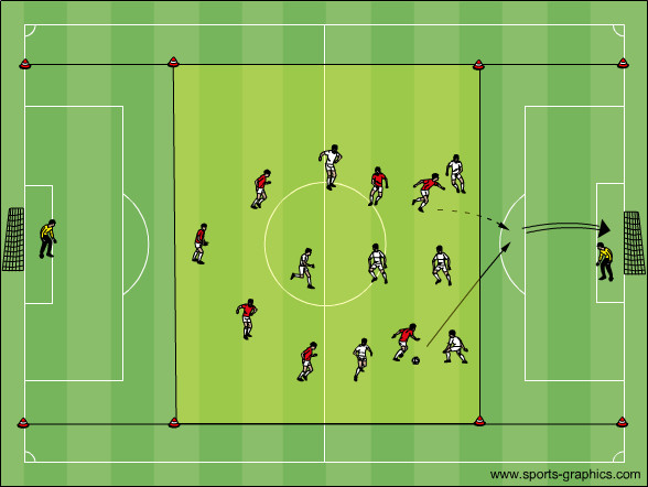 3-Zonen: Pass in Tiefe