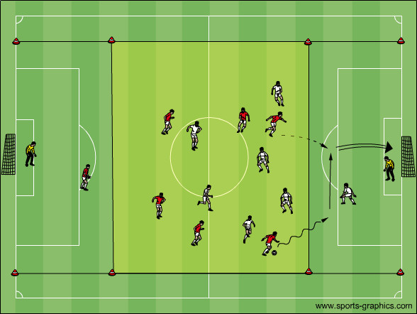 3-Zonen: Dribbling und Überzahl