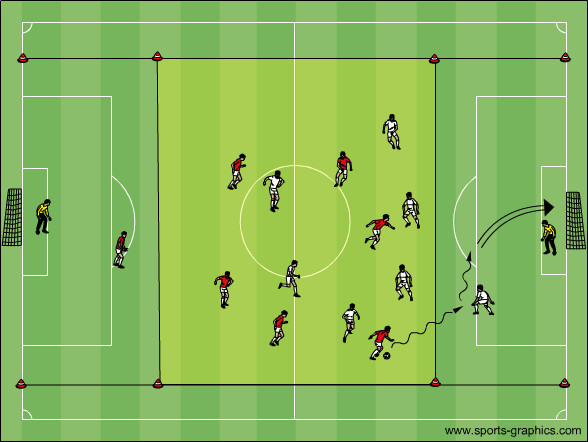 3-Zonen: Dribbling und Zweikampf