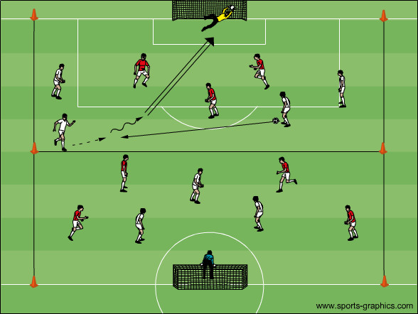 Rascher Torabschluss