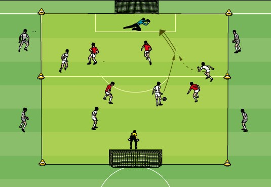 Ballhalten gegen Tore