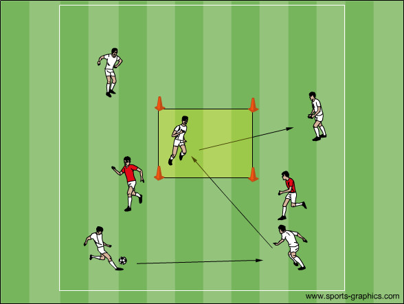 Dreieckbildung im 5 gegen 2