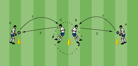 Kopfball mit Wechsel