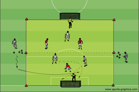 Flanken mit Abschluss 2 gegen 1
