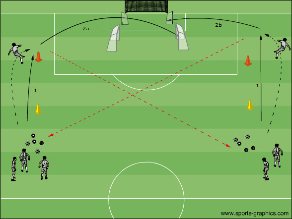 Flankentraining einwärts