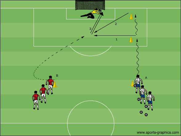 Querpass oder Rückpass