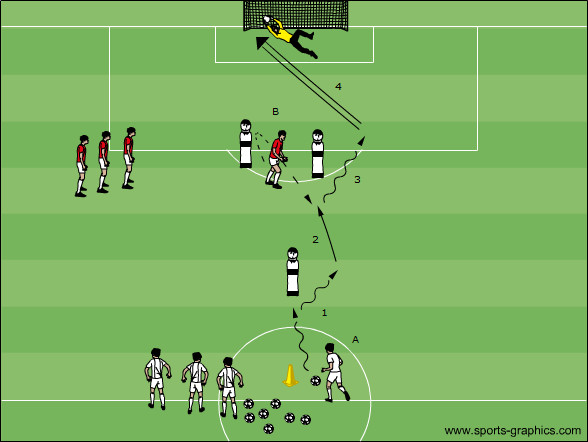 Ballkontrolle und Torschuss