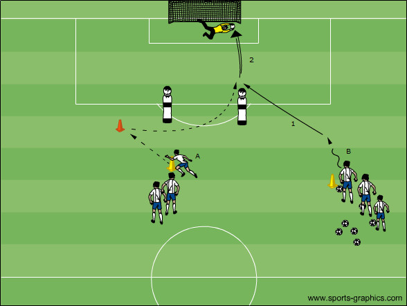 Lauf in Schnittstelle