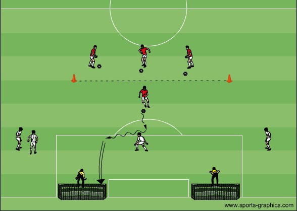 Paralleltore mit Konter