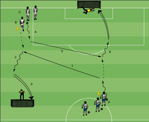 Einfacher Torschuss plus