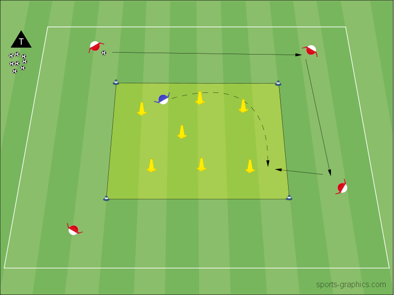 Zentrum verteidigen (kontaklos)