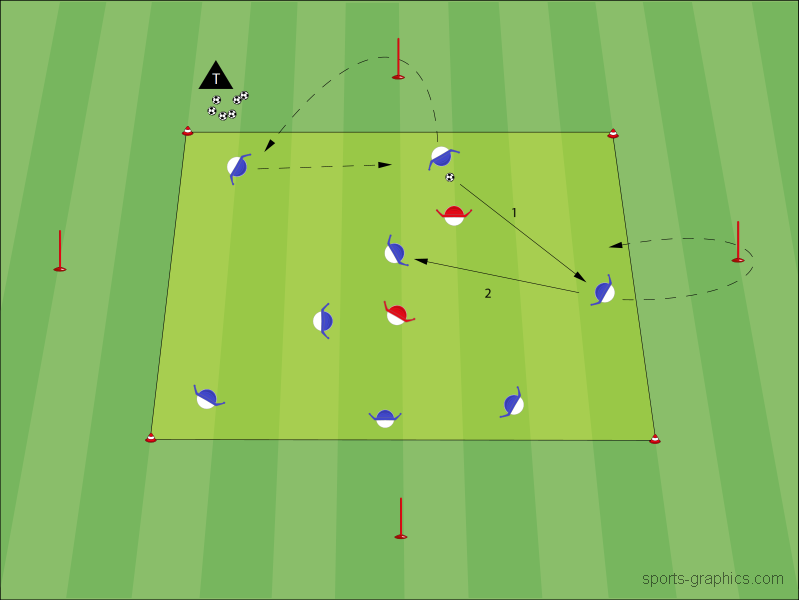 Ballhalten mit Sprint