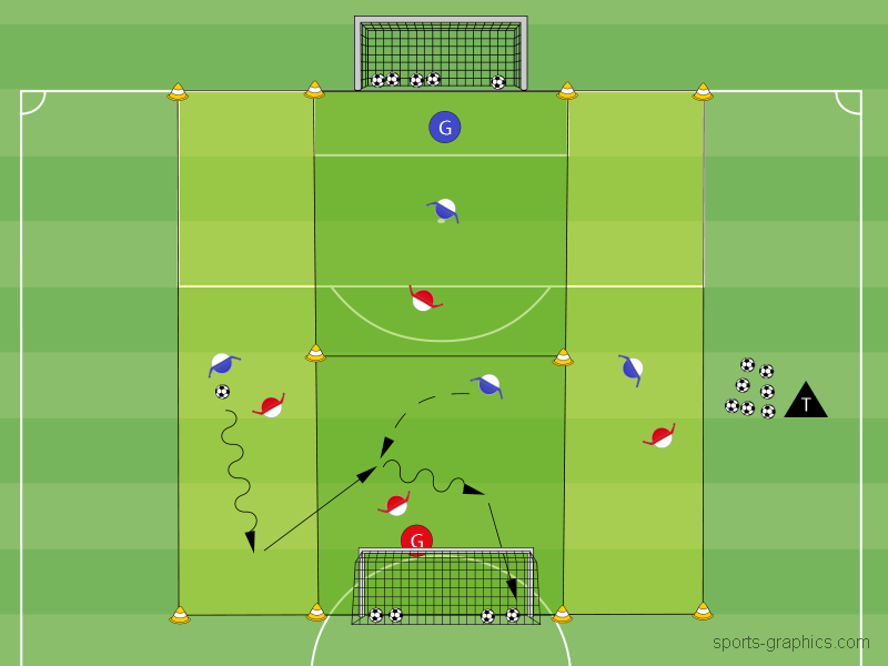 Vierfaches 1 gegen 1
