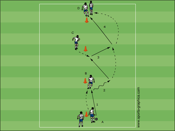 Kontrolle und Doppelpass: basic
