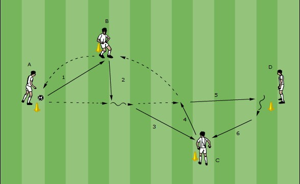 Doppelter Doppelpass