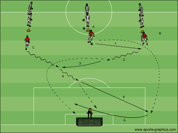 Hinterlaufen mit Abschluss