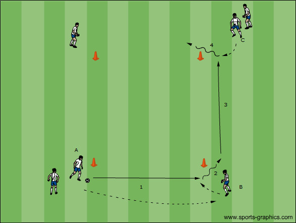 Passübung im Viereck