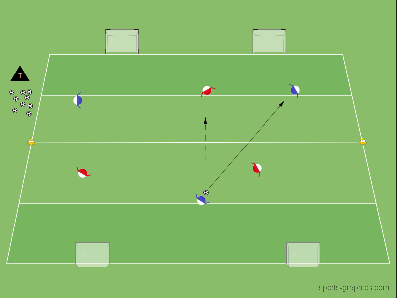 3 gegen 1 mit Umschalten